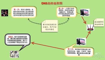 315過后你仍不知道的手機(jī)信息安全提示 從網(wǎng)絡(luò)與信息安全軟件開發(fā)視角看